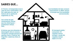 Ecoauditories a les llars i centres escolars